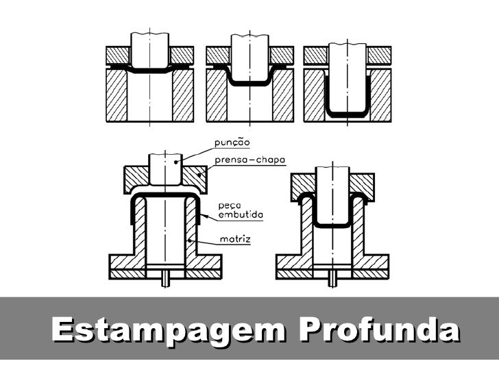 estampagem profunda